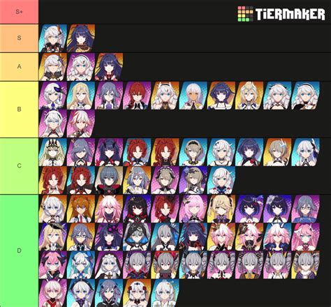s, time to bench Seele for Hook. . Honkai star rail tier list prydwen